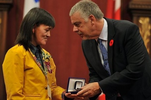 Individuals With Incredible Feats