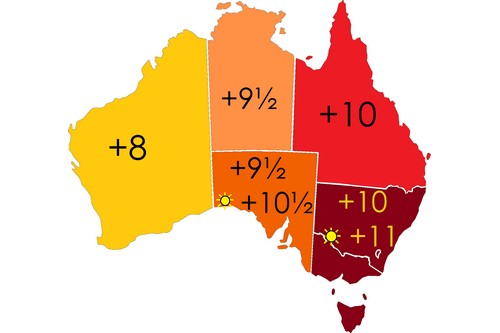Planning a Trip to Australia