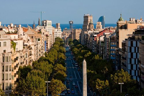 Things To Do In Barcelona