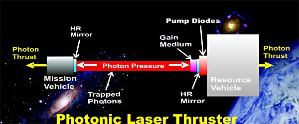 Conceptual Spacecraft Engines