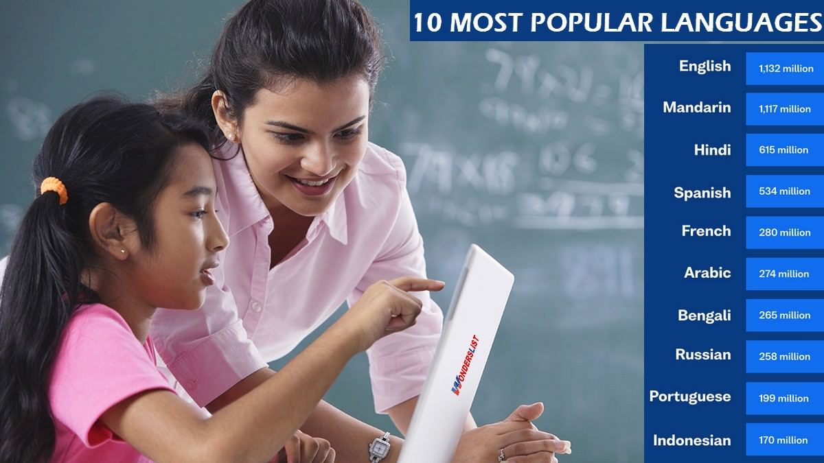 10 Most Popular Languages in the World