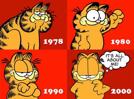 Facts Related To Garfield