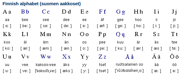 Welp Top 10 moeilijkste talen voor Engelse sprekers om te leren DZ-51