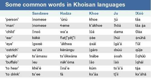 Khoisan languages