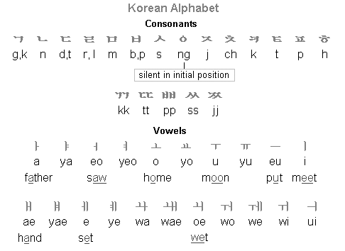 translate korean to english voice translate korean to english voice