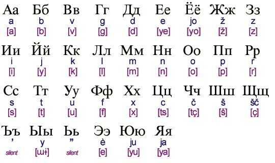 Russian language