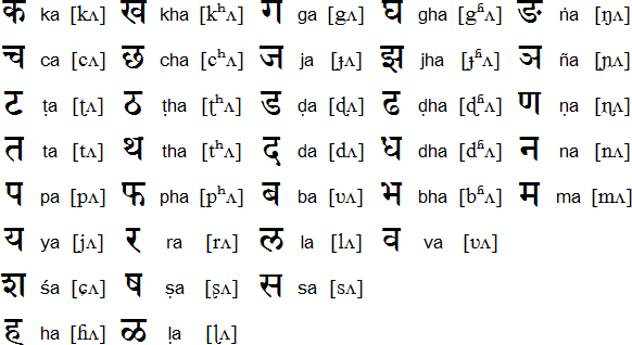 Sanskrit alphabet