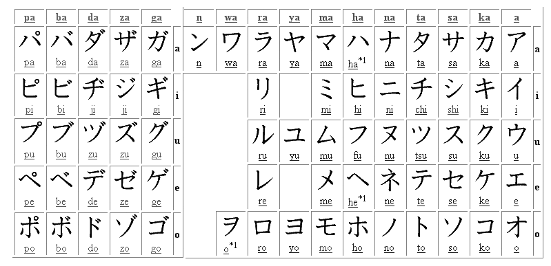 japanese language