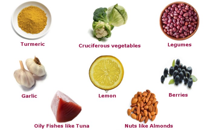 Top 10 Anti-Cancer Foods - Cancer-Fighting Foods