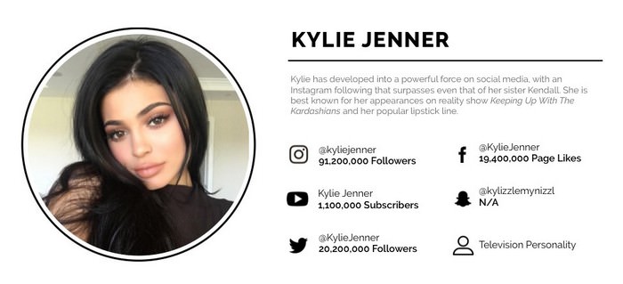 Celebrity Influencers